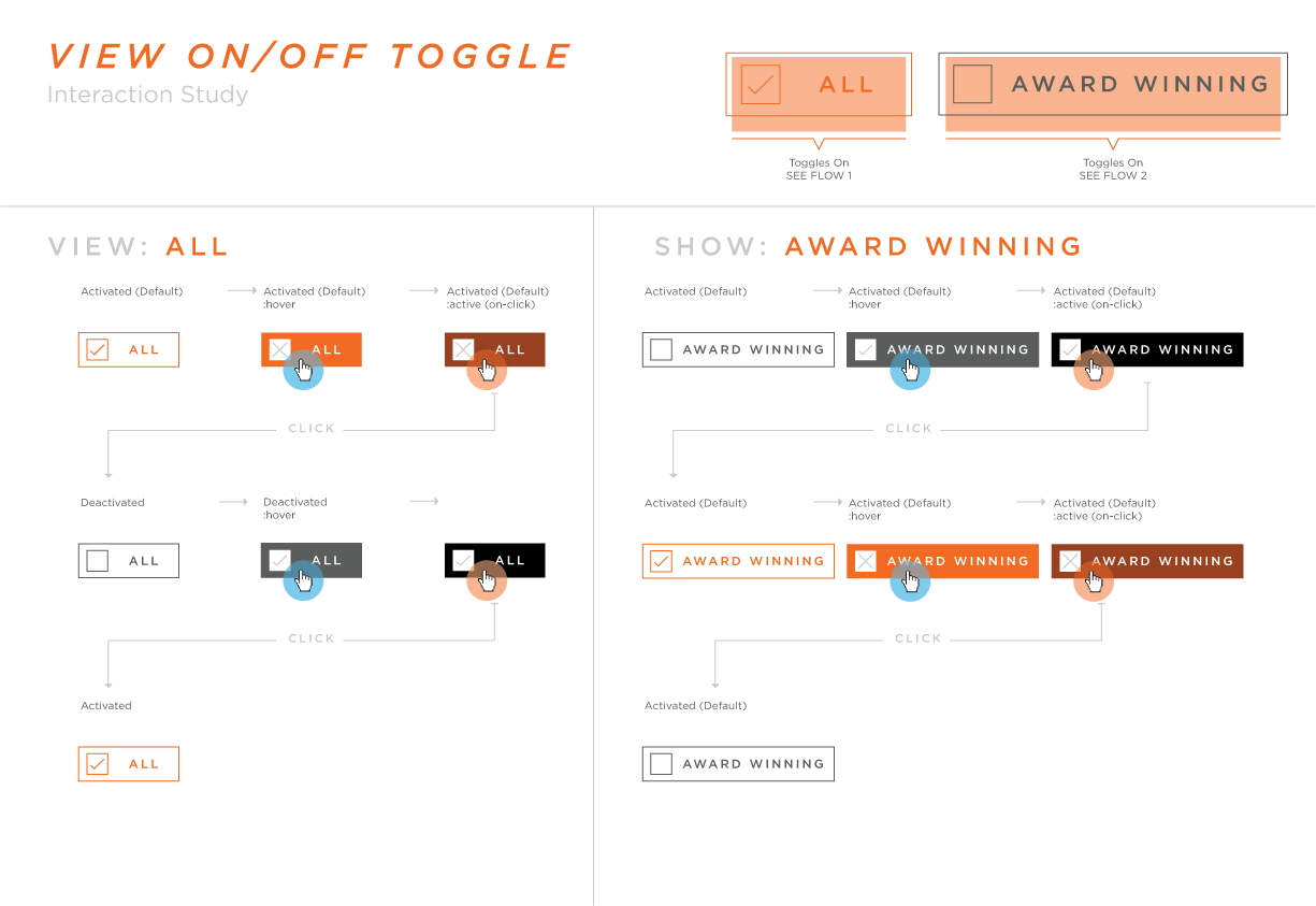 View Toggle